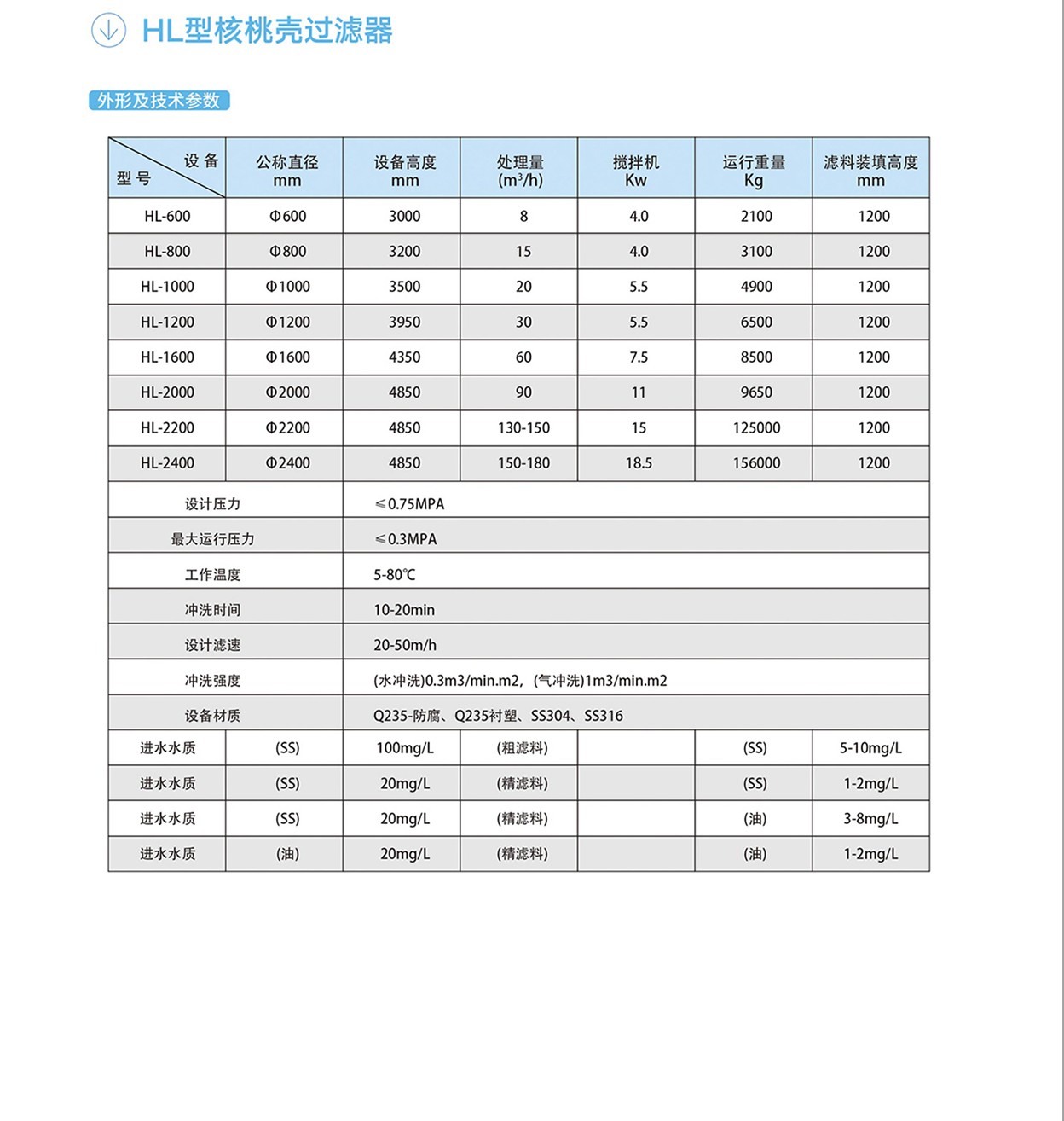 HL型核桃壳过滤器 (2).jpg